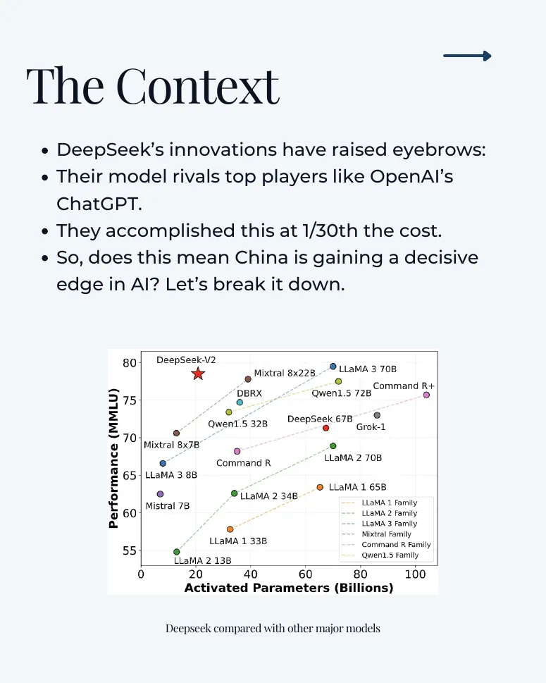 Slide 2: The Context