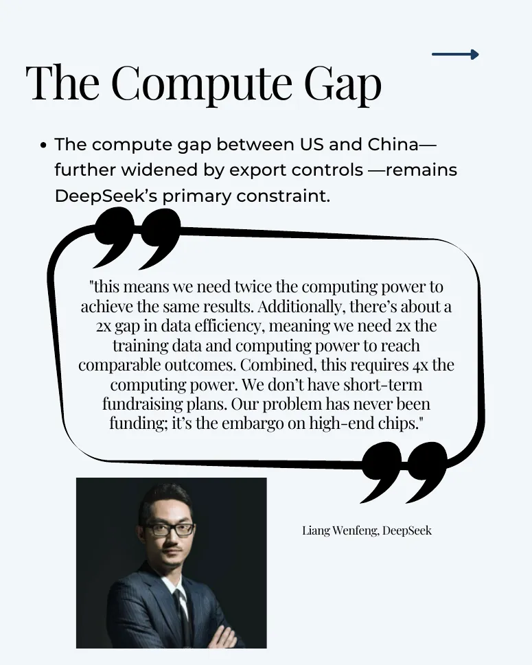 Slide 4: The Compute Gap