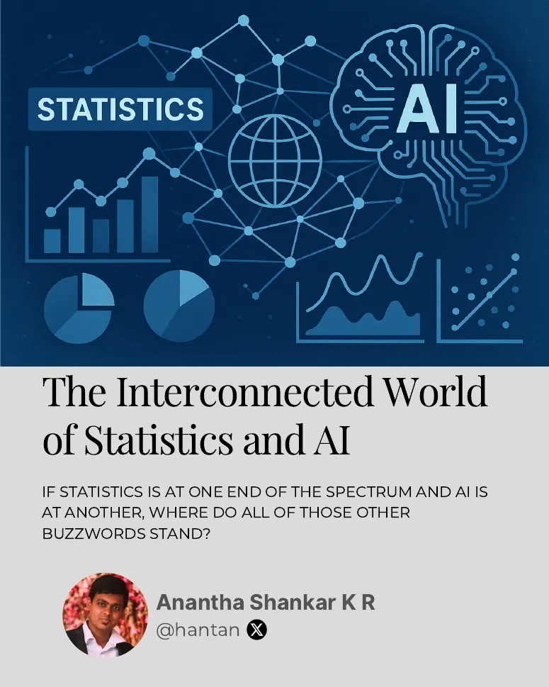 Slide 1: The Interconnected World of Statistics and AI