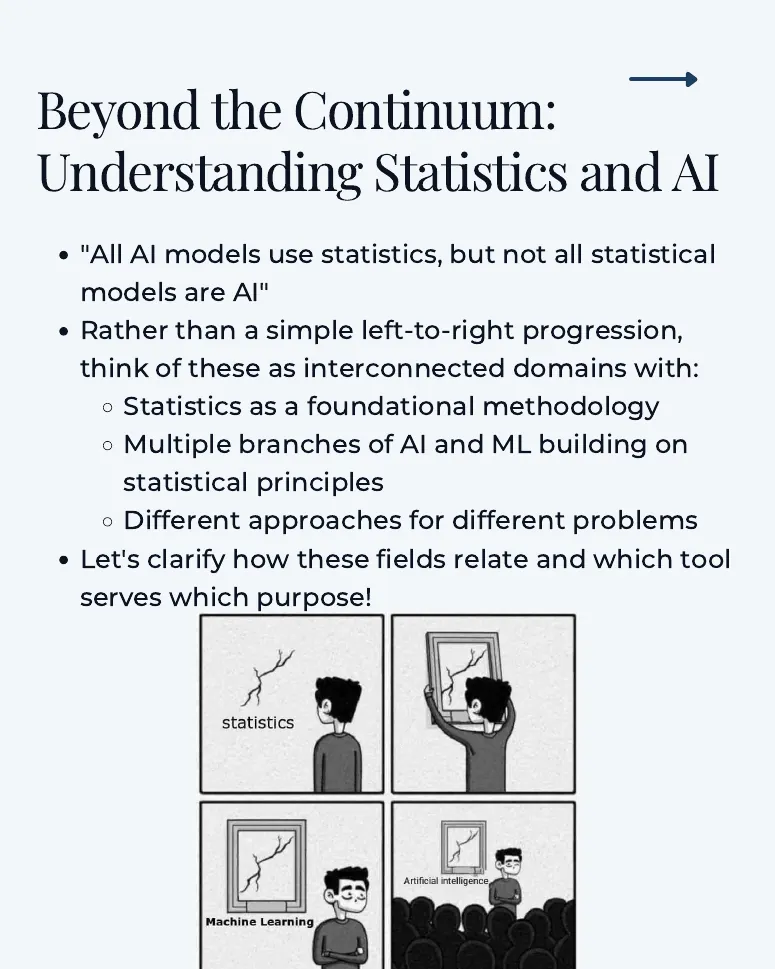 Slide 2: Beyond the Continuum: Understanding Statistics and AI