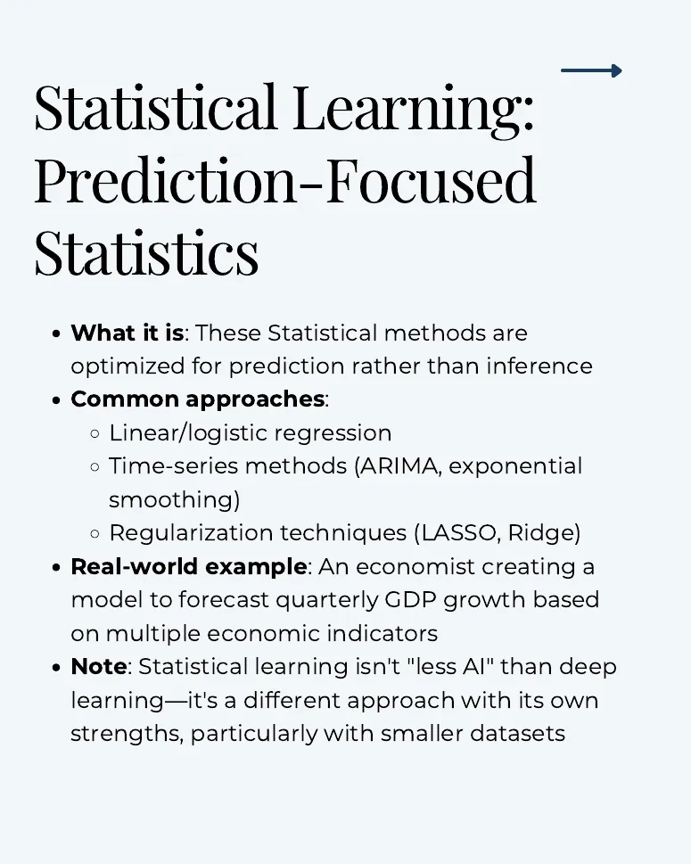Slide 4: Statistical Learning: Prediction-Focused