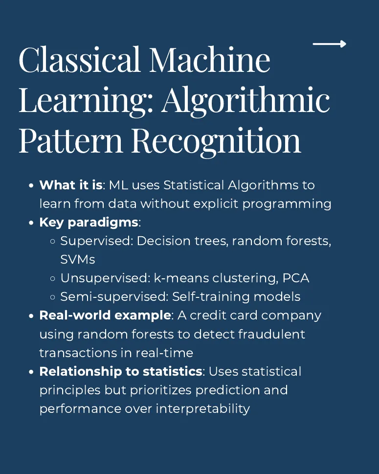 Slide 5: Classical Machine Learning: Algorithmic