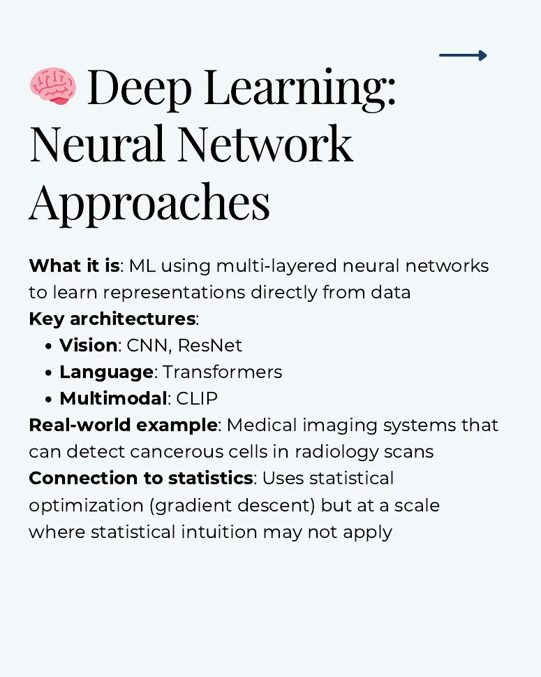 Slide 6: Deep Learning: Neural Network