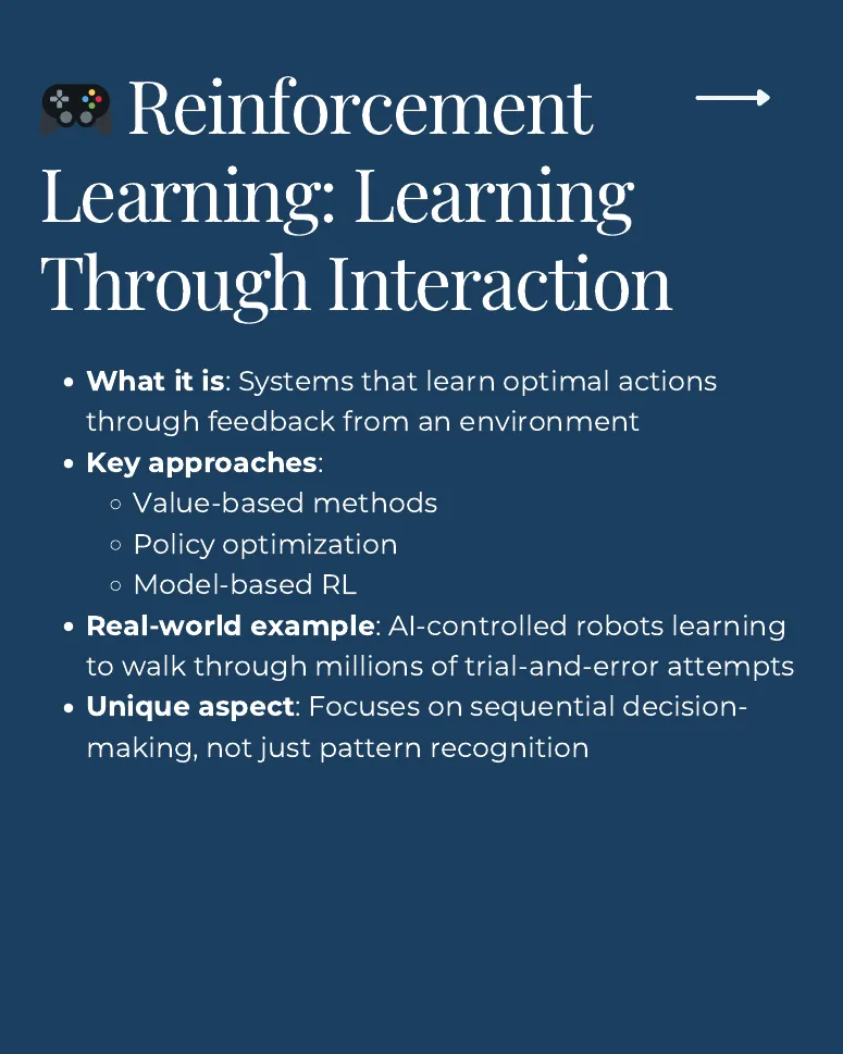 Slide 7: Reinforcement Learning: Learning