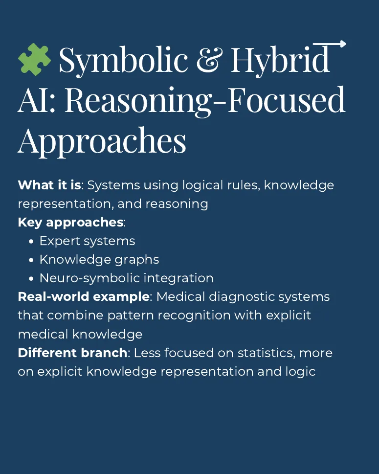 Slide 9: Symbolic & Hybrid AI: Reasoning-Focused